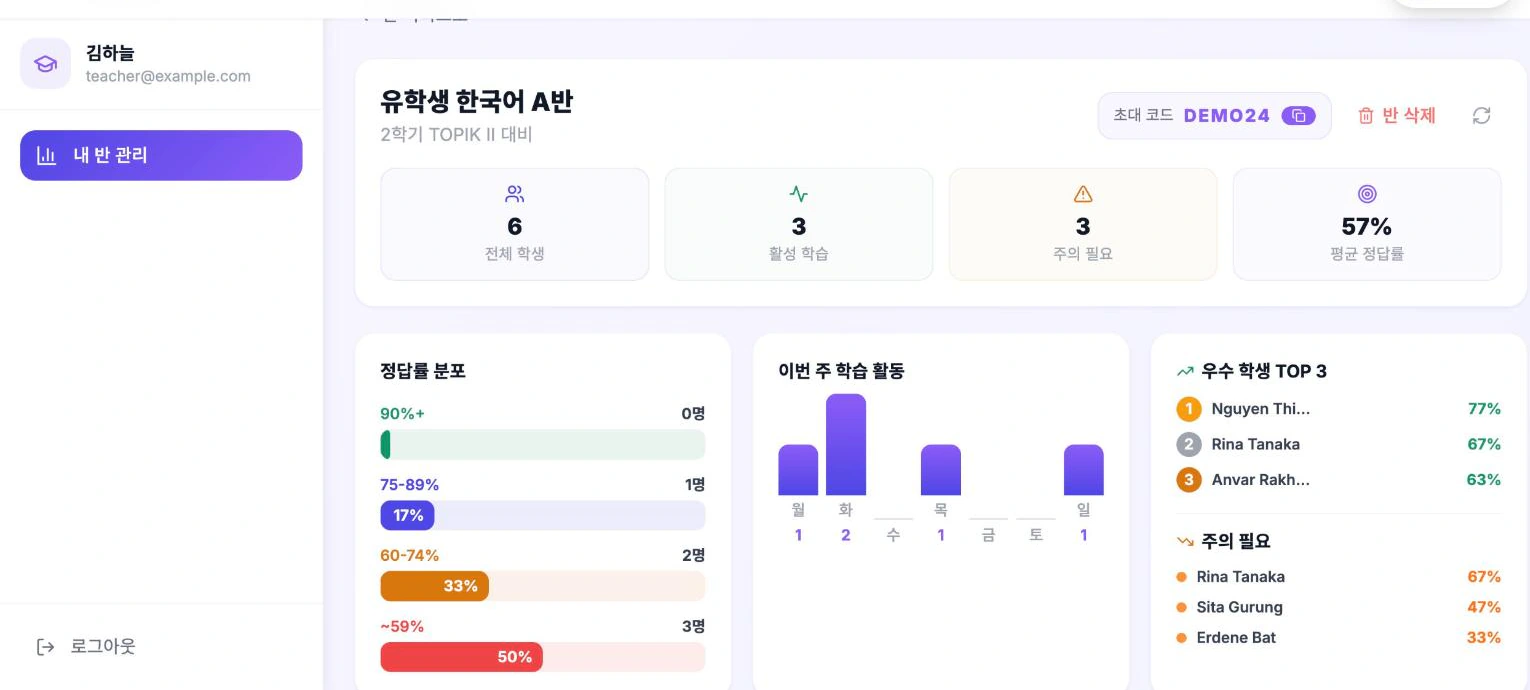 반 상세 화면 — 통계 4칸, 정답률 분포, 이번 주 학습 활동, 우수·주의 목록